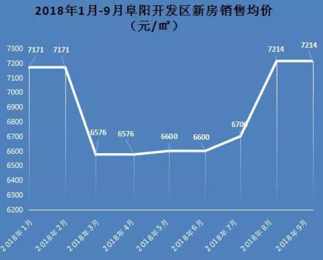颖上最新房价分析与观点阐述
