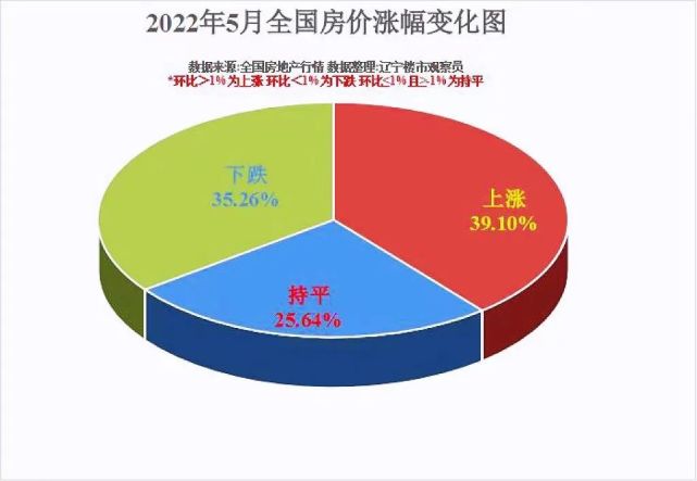 锦州最新房价探索，自然美景引领的购房之旅