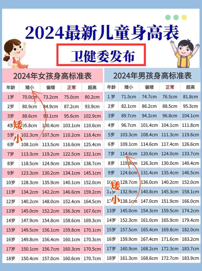 科技重塑成长，最新身高表揭示智能生活新纪元开启的身高变化