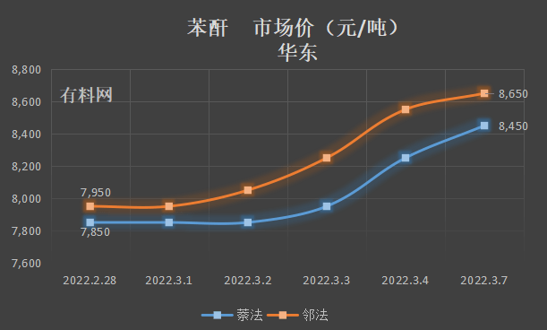 苯酐最新价格，市场之旅的温馨指南