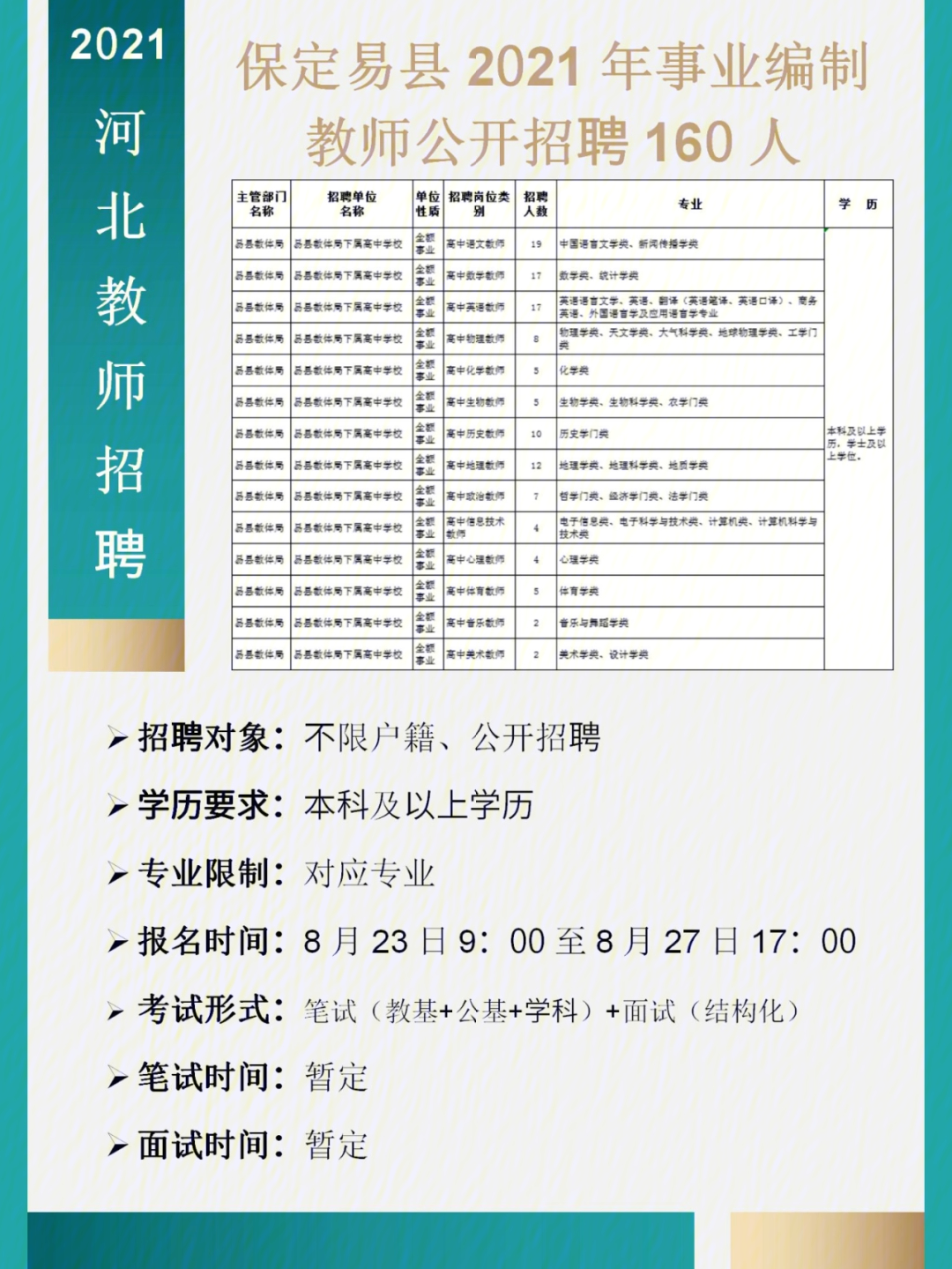 易县最新招聘，职业发展的理想选择平台