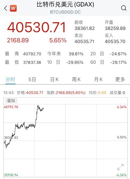 EOS币最新动态，时代浪潮中的区块链新星闪耀