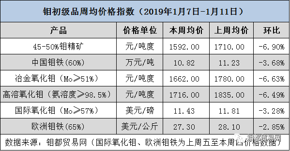 最新国际钼价与小巷深处的惊喜发现