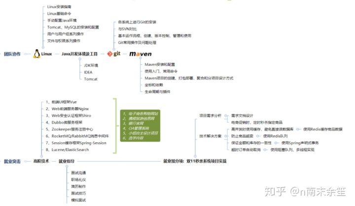 Java热门框架揭秘，掌握当下技术趋势的必备知识！