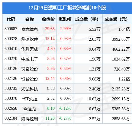 黄河旋风最新公告揭秘，最新动态与进展🌊🌪️