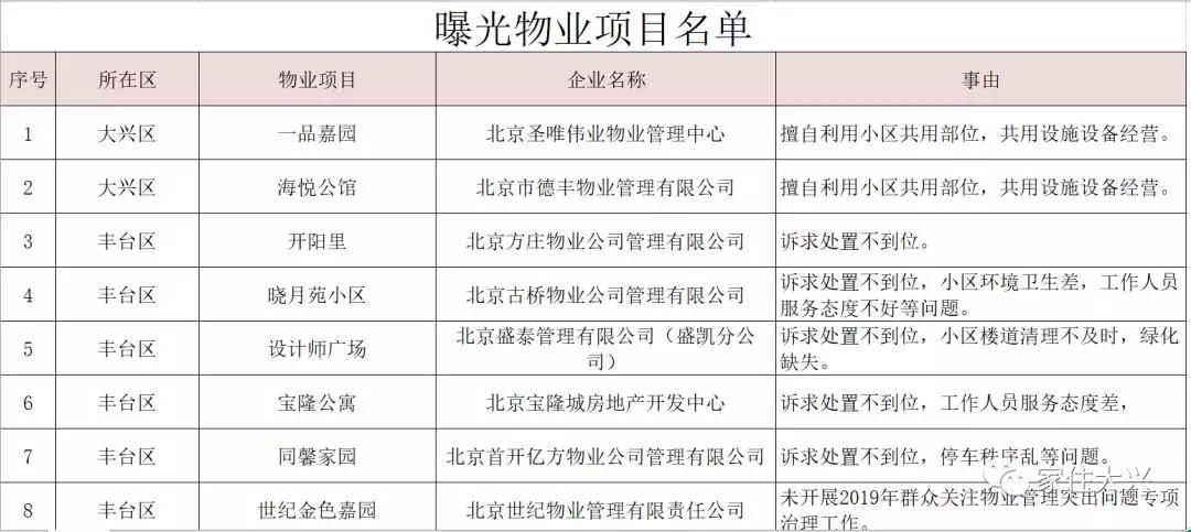 大兴最新房价概览，购房指南与详细步骤解读