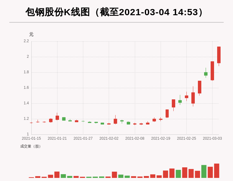 工程机械快换辅具 第302页