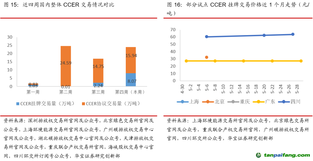 碳五最新价格，引领未来能源变革的高科技产品里程碑