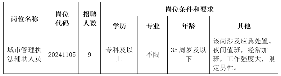2024年丰县最新招聘信息大放送，热门职位推荐与求职指南