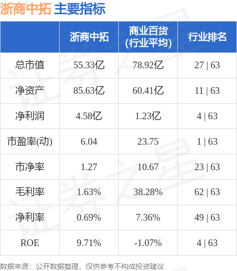 浙商中拓最新动态揭秘🌟
