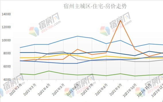 宿松房价走势变化中的机遇，自我成长与励志之旅最新消息揭秘