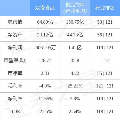 双塔食品股票最新消息,双塔食品股票最新消息，观点论述
