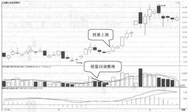 上海建工股票最新动态与资讯📢🚀