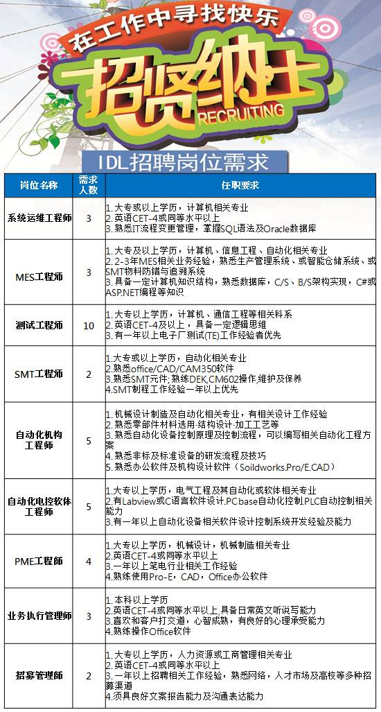 热处理论坛招聘区最新更新，启程探索自然美景之旅的机遇招募中