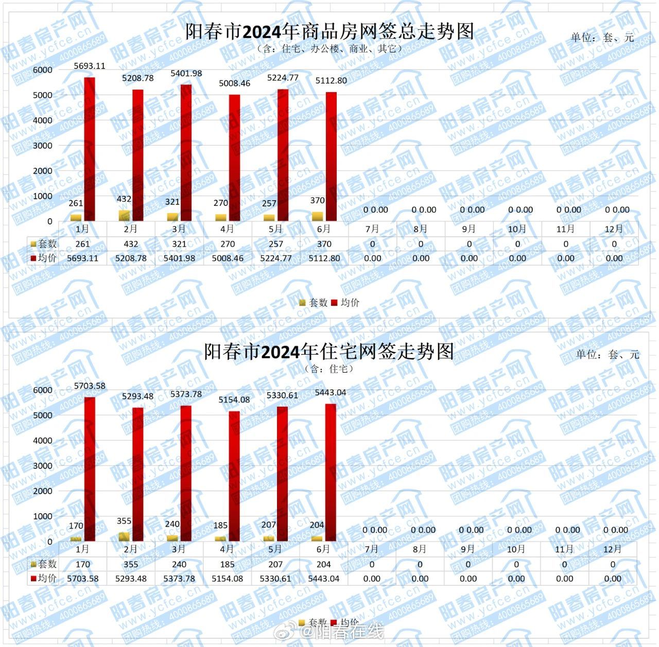 阳春市楼市最新楼价概览，背景、发展与地位分析