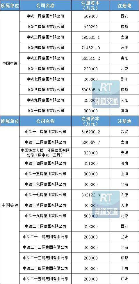 最新中国中铁局排名，科技前沿引领，重塑基础设施巨头地位