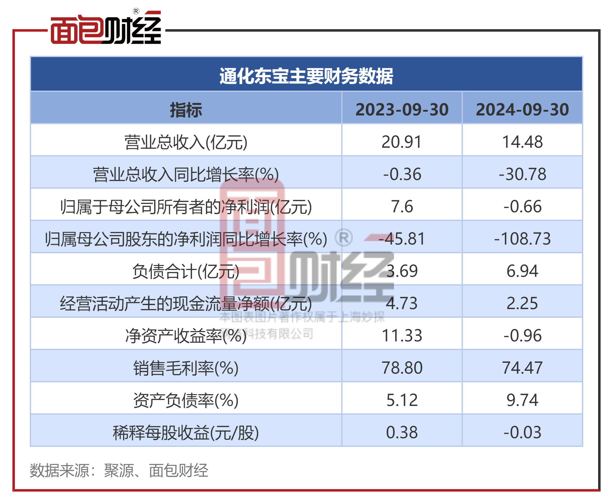 通化东宝股票最新动态，自然美景与股市动态的双重体验，心灵平静与股市澎湃并行不悖的探索之旅。
