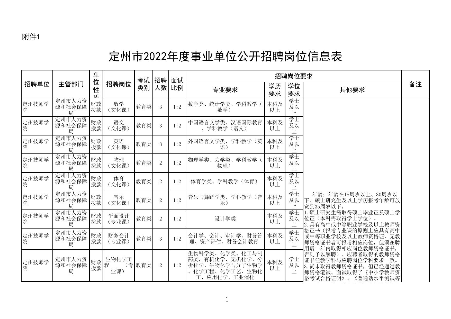 涿州最新事业单位招聘详解，报名步骤与指南