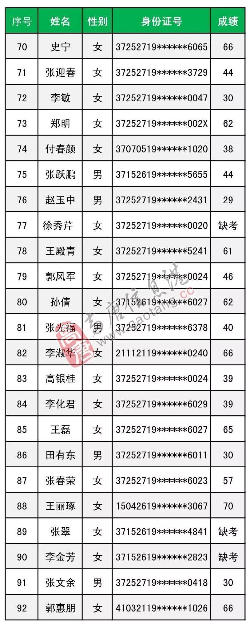 高唐县最新招聘信息,高唐县最新招聘信息，学习改变命运，自信铸就未来
