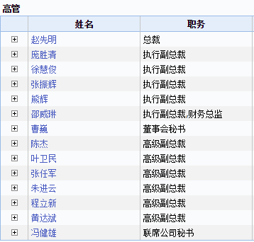 工程机械设备价格 第297页