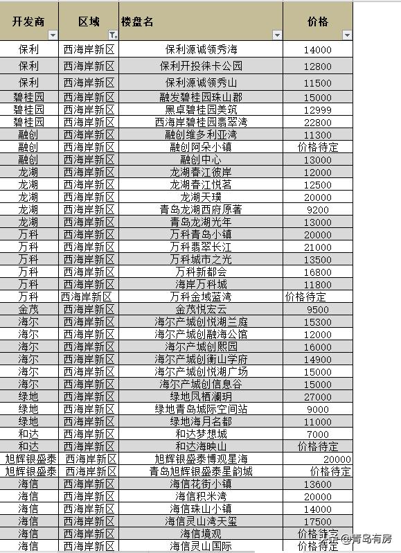 即墨楼盘最新动态，与家的温馨日常接轨