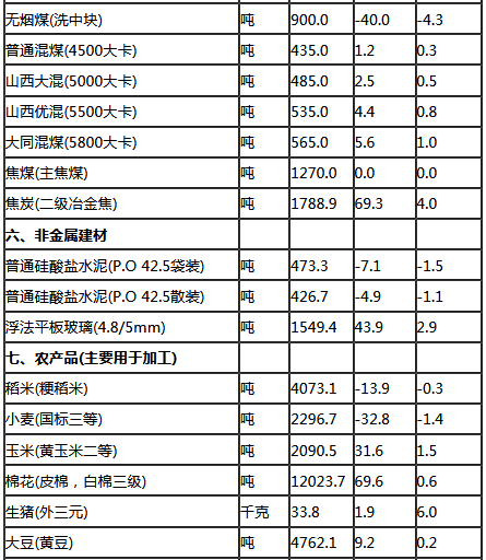 2024新奥历史开奖记录表一,统计材料解释设想_明星版14.476