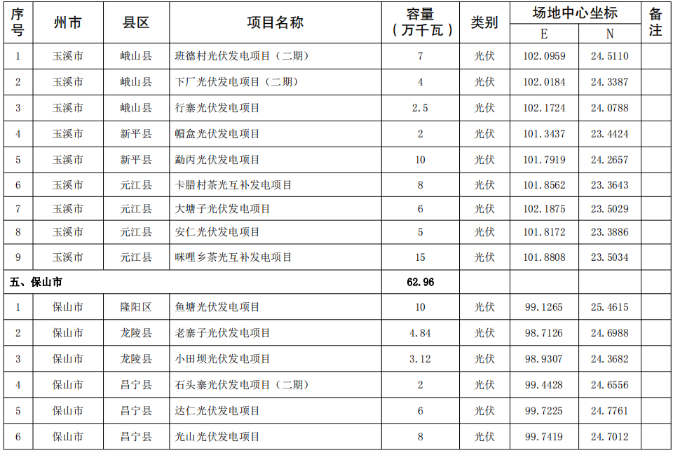 2024新奥天天免费资料53期,仿真方案实施_共享版69.187