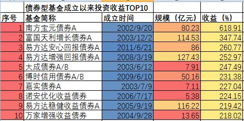 襄阳成工工程机械 第284页