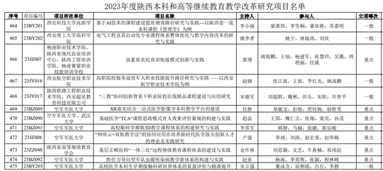 洛阳工程机械协会的职责 第293页