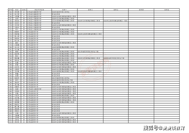 洛阳工程机械协会的职责 第292页