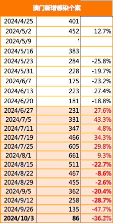 2024澳门精准正版免费,精准数据评估_限量版72.948