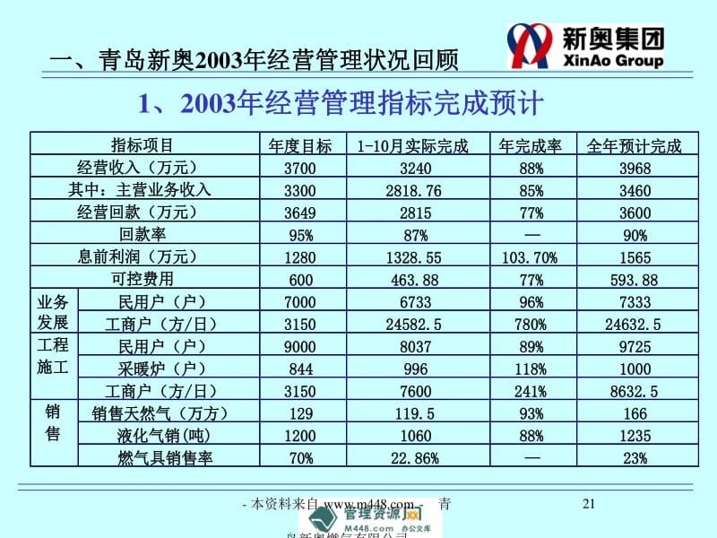 新奥内部最准资料,专业解读方案实施_机器版78.546