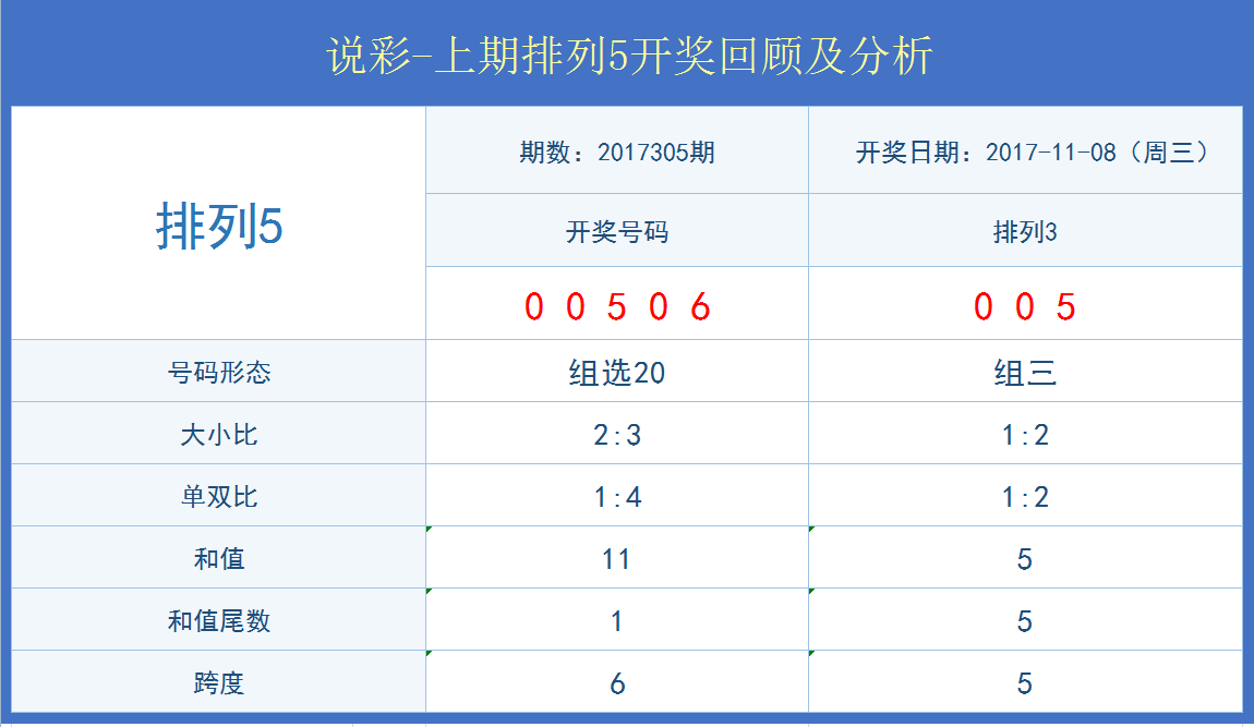 新澳门开奖结果+开奖记录表查询,案例实证分析_透明版25.256
