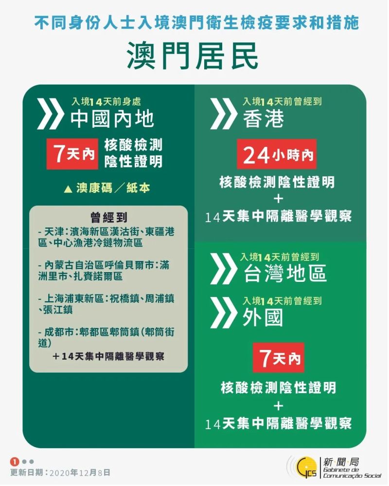 正版新澳门资料大全,安全设计解析说明法_随身版3.303