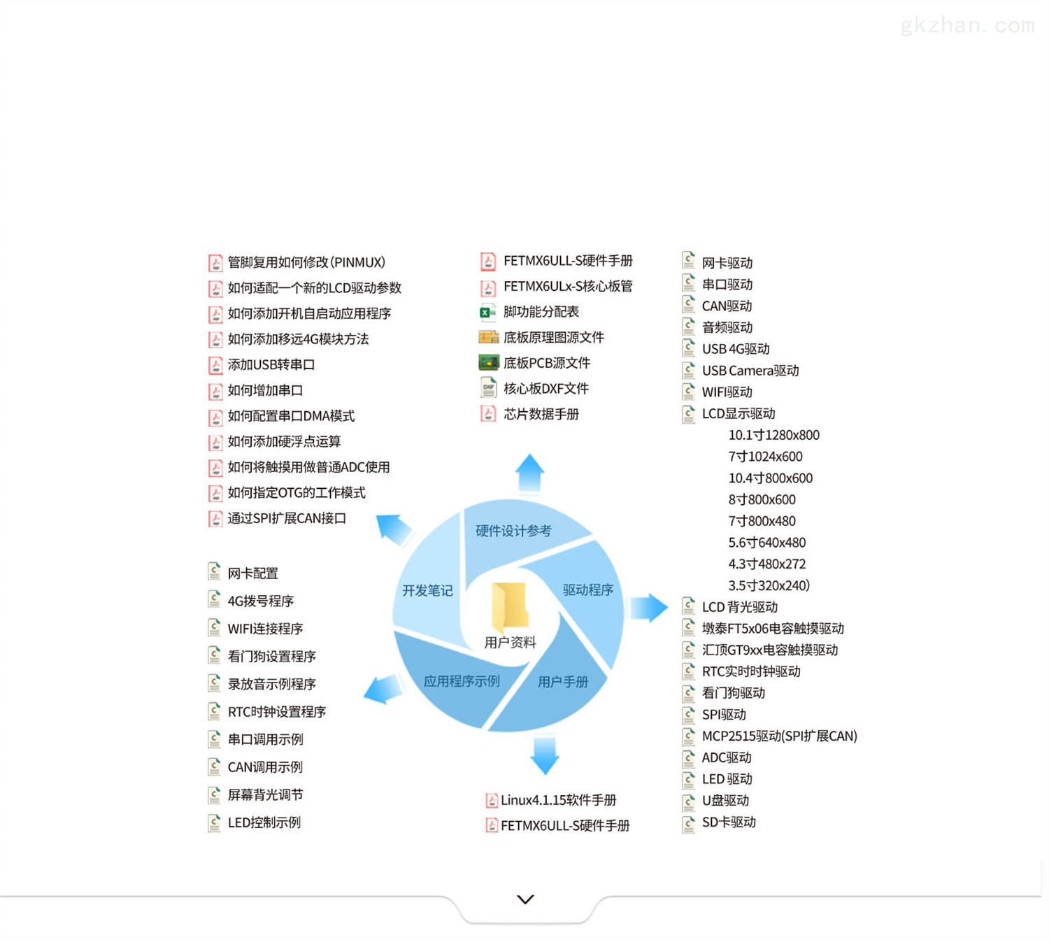 正版资料免费大全最新版本优势,资源部署方案_备用版6.684