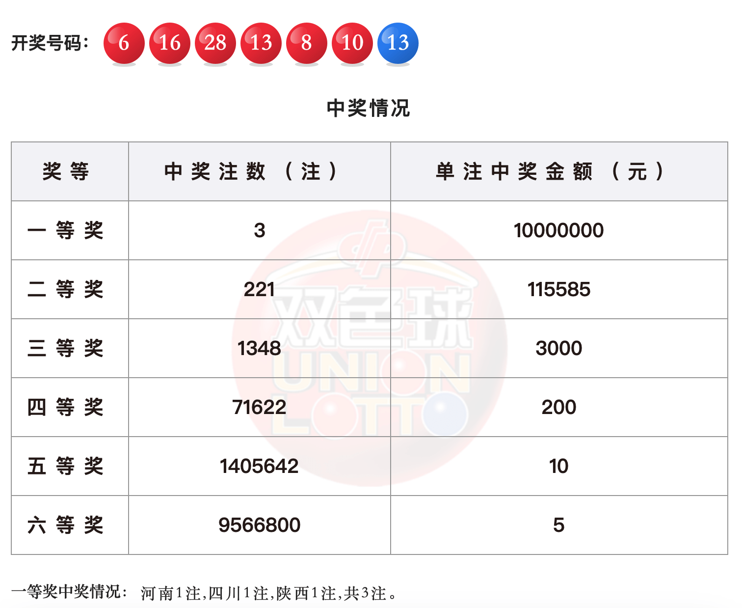 白小姐三肖中特开奖结果,方案优化实施_生活版52.985