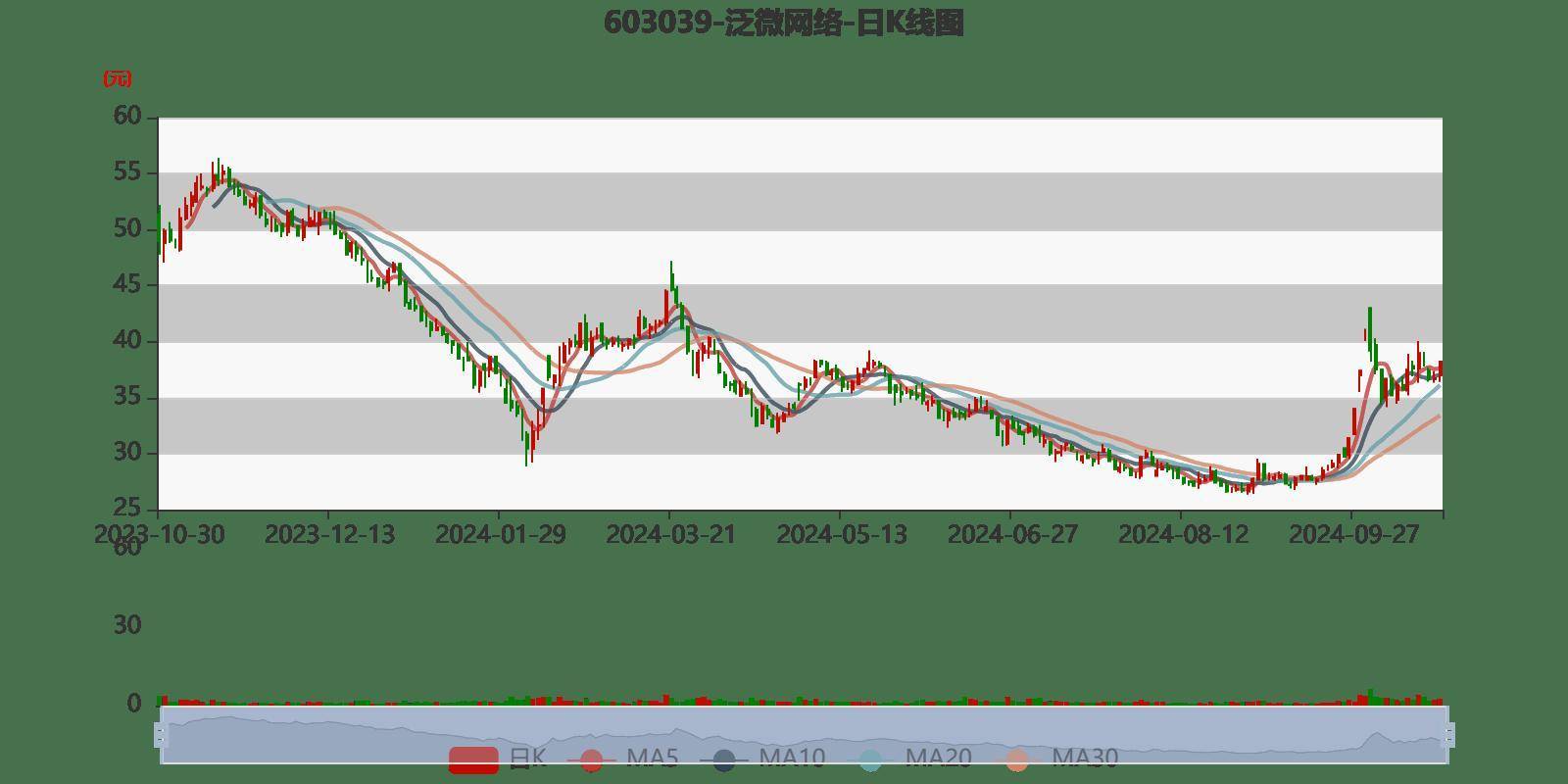 洛阳工程机械协会的职责 第281页