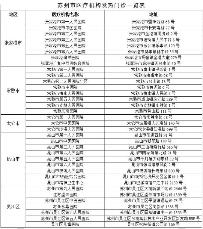 常州最新病例处理步骤指南揭秘