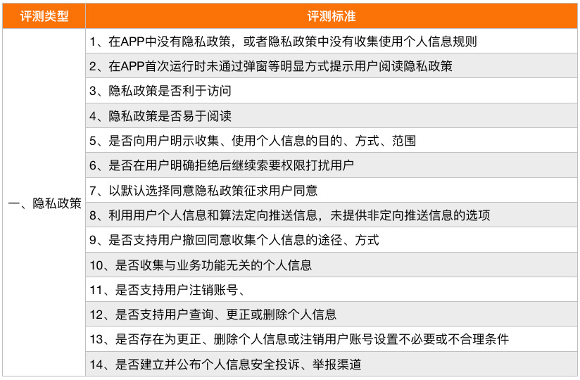2024天天彩全年免费资料,安全设计方案评估_智慧版11.224