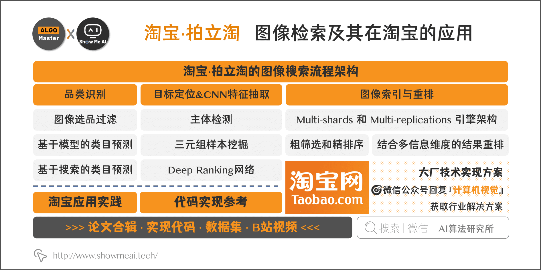 图像检索技术最新进展，创新应用与未来展望
