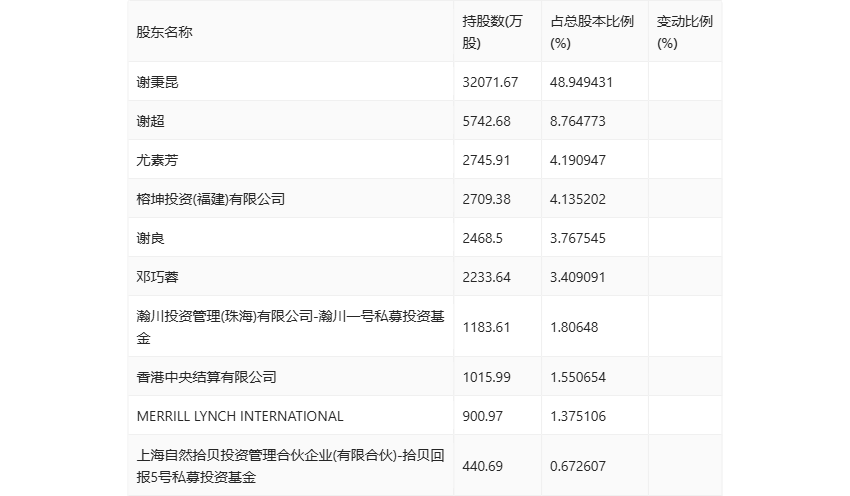 2024年新澳天天开彩最新资料,科学分析严谨解释_进口版60.311