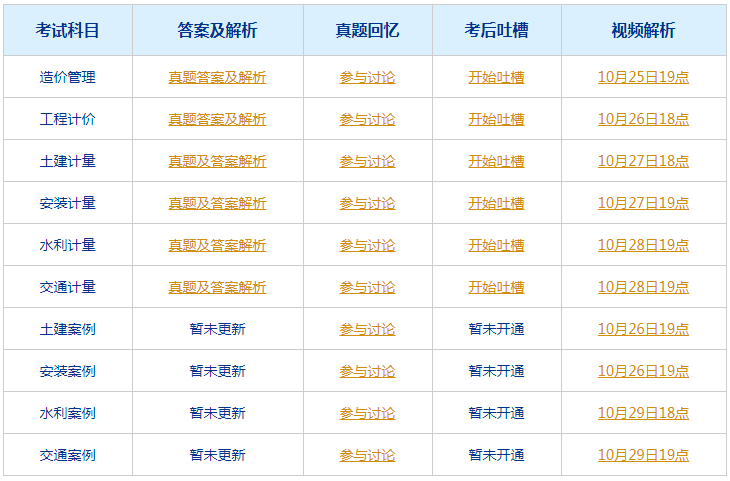 2024年澳门今晚开码料,科技成果解析_便签版29.824