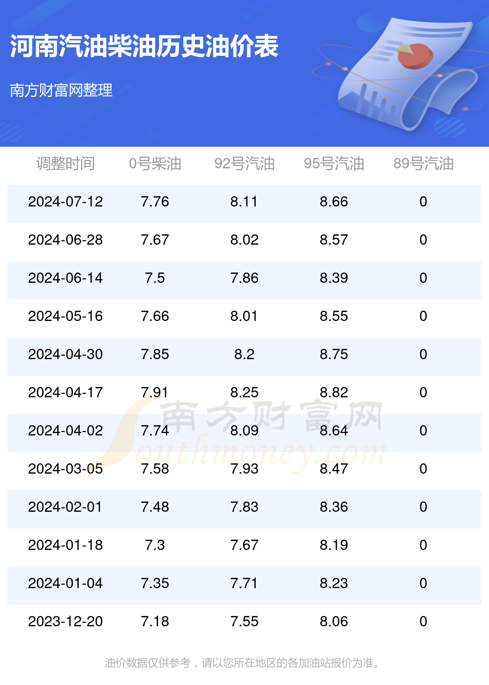 唐河最新油价，河畔油价动态与家的温馨参考