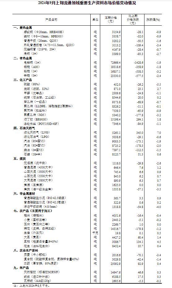 2024新奥免费看的资料,环保指标_力量版2.758