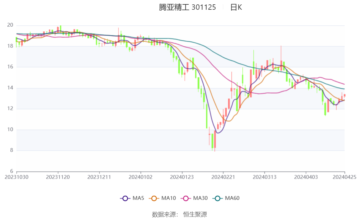 2024新奥正版资料大全免费提供,实时数据分析_无限版90.505