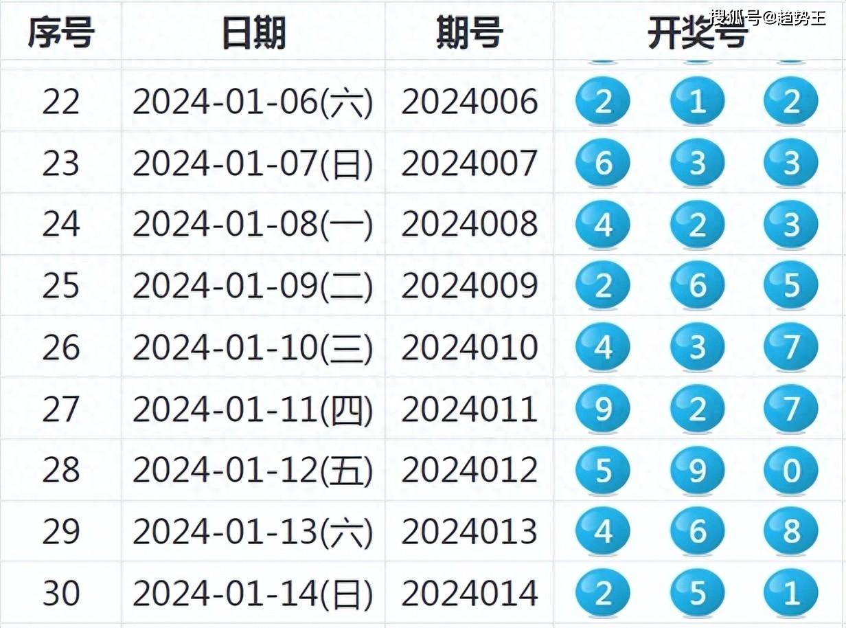 2024新澳天天开奖记录,数据导向程序解析_旅行者版57.557
