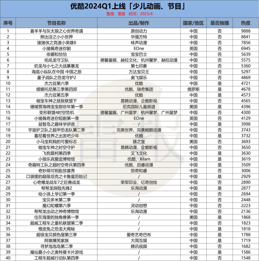 2024新澳门天天开奖免费资料大全最新,资源部署方案_拍照版11.967
