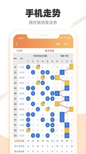 7777788888精准跑狗图,科学数据解读分析_万能版47.483