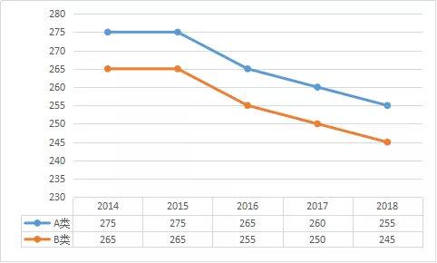 奥门今晚开奖结果+开奖记录,高清趋势分析_曝光版65.369