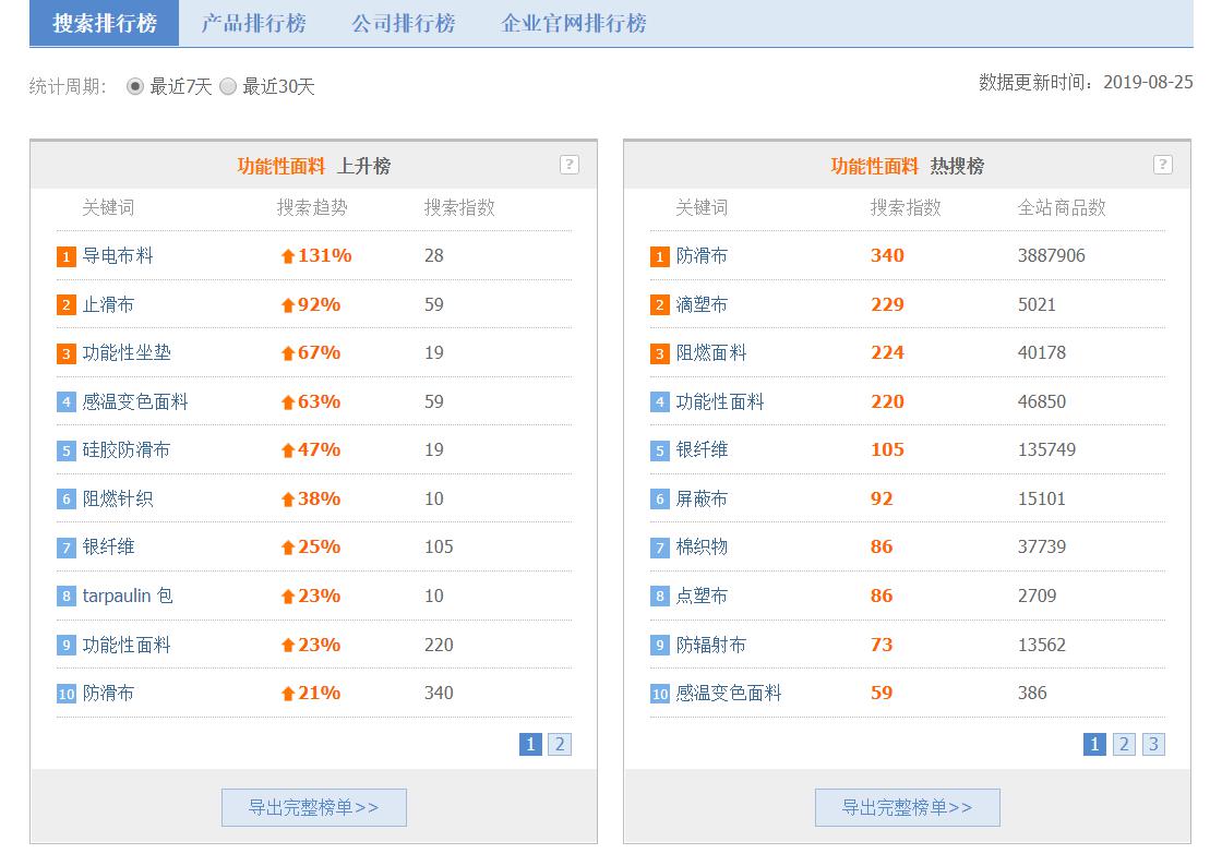 襄阳成工工程机械 第249页